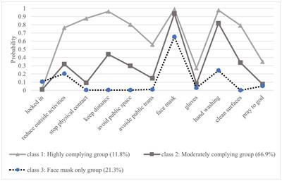 Challenges of COVID-19 prevention during protracted conflicts: differential adherence to preventive measures in “contact line” regions in eastern Ukraine